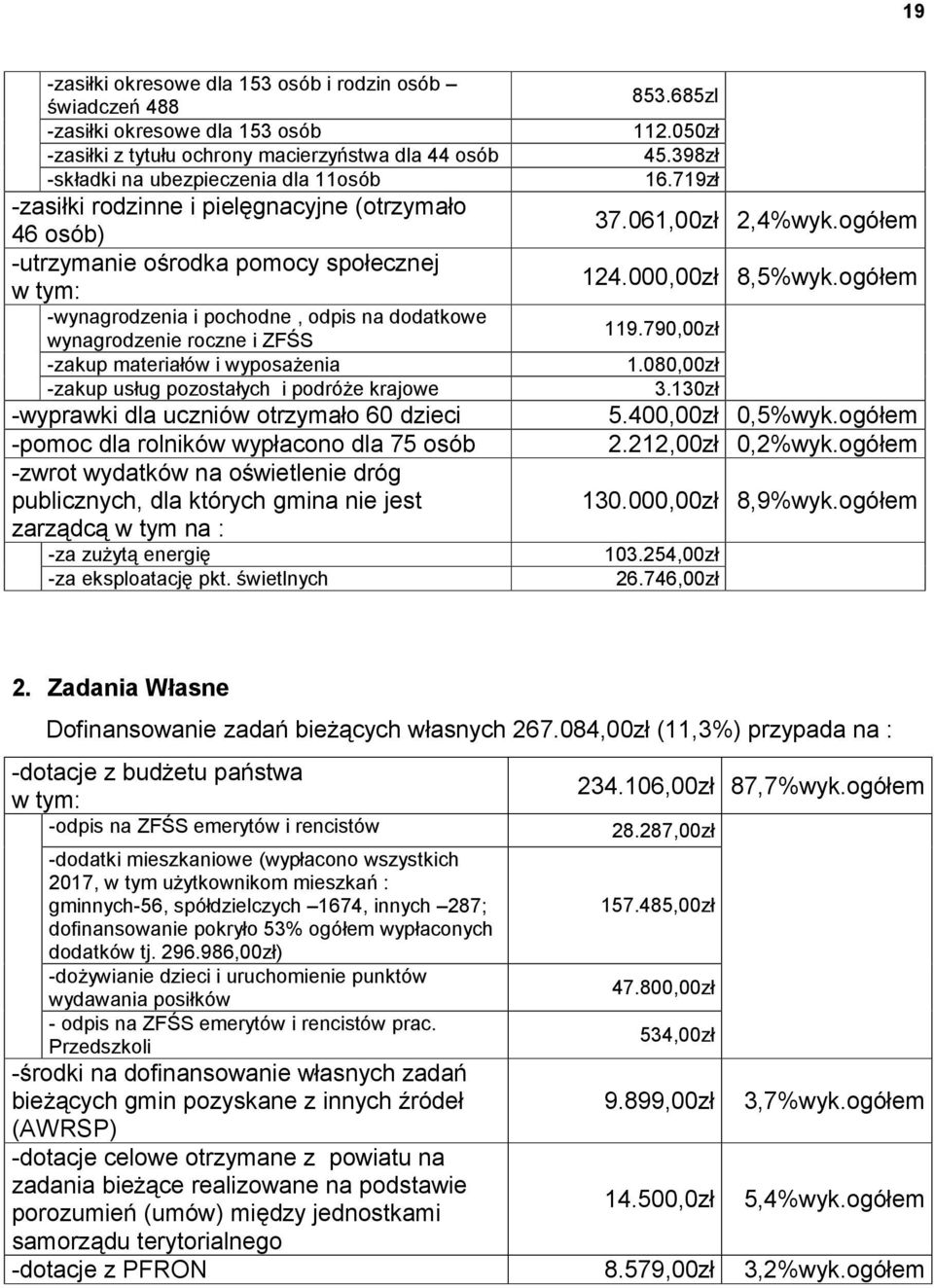 pozostałych i podróże krajowe -wyprawki dla uczniów otrzymało 60 dzieci -pomoc dla rolników wypłacono dla 75 osób -zwrot wydatków na oświetlenie dróg publicznych, dla których gmina nie jest zarządcą