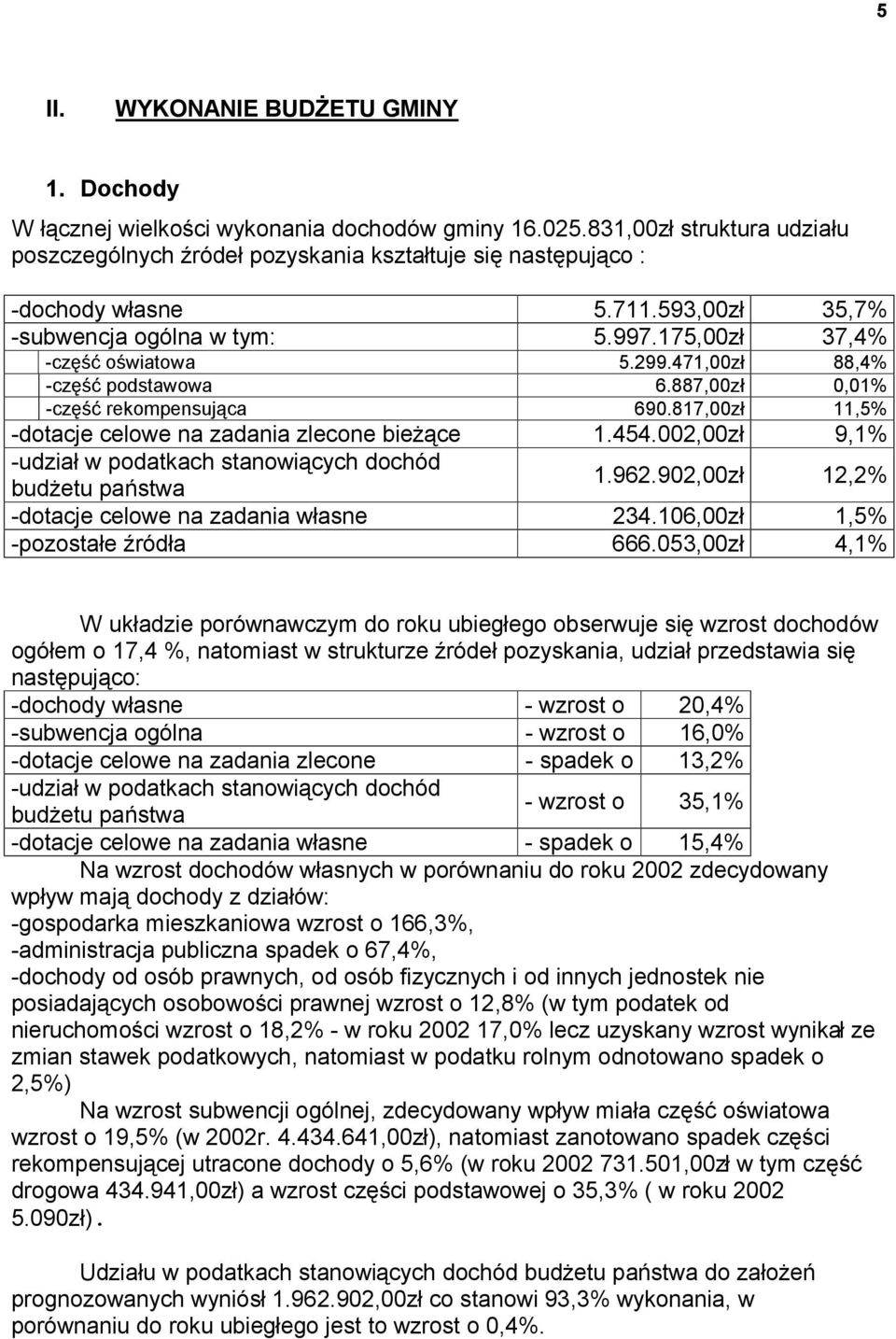 817,00zł 11,5% -dotacje celowe na zadania zlecone bieżące 1.454.002,00zł 9,1% -udział w podatkach stanowiących dochód budżetu państwa 1.962.902,00zł 12,2% -dotacje celowe na zadania własne 234.