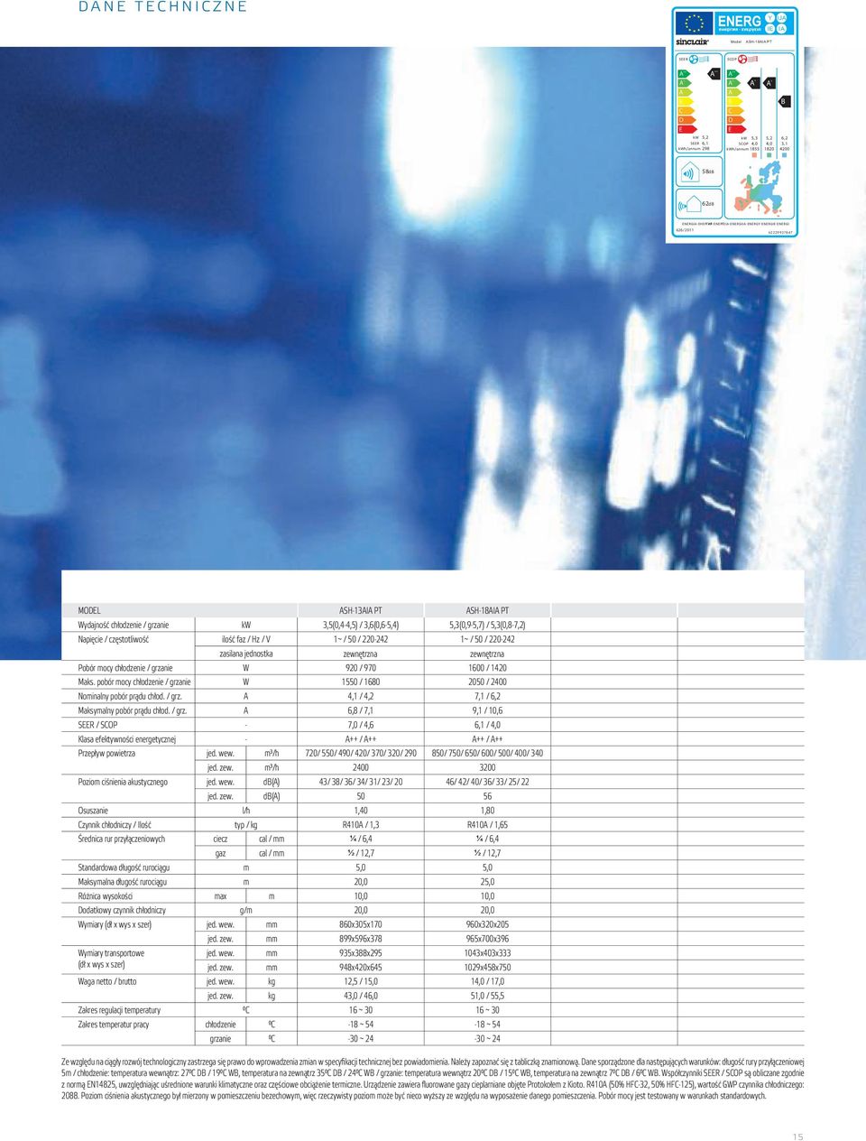 pobór ocy chłodzenie / grzanie Noinalny pobór prądu chłod. / grz. Maksyalny pobór prądu chłod. / grz. ilość faz / Hz / V zasilana jednostka SEER / SCOP - Klasa efektywności energetycznej - Przepływ powietrza jed.