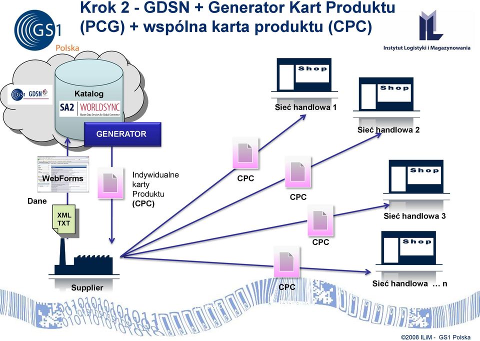 2 Dane WebForms XML TXT Indywidualne karty Produktu (CPC) CPC