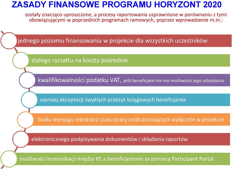 : jednego poziomu finansowania w projekcie dla wszystkich uczestników stałego ryczałtu na koszty pośrednie kwalifikowalności podatku VAT, jeśli beneficjent nie ma