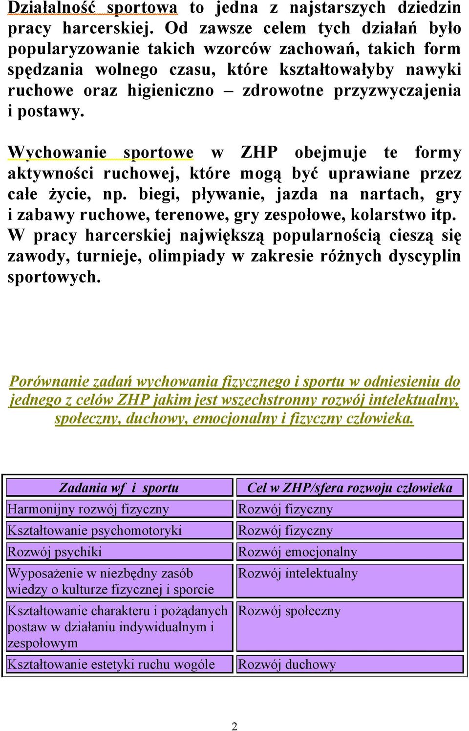 postawy. Wychowanie sportowe w ZHP obejmuje te formy aktywności ruchowej, które mogą być uprawiane przez całe życie, np.