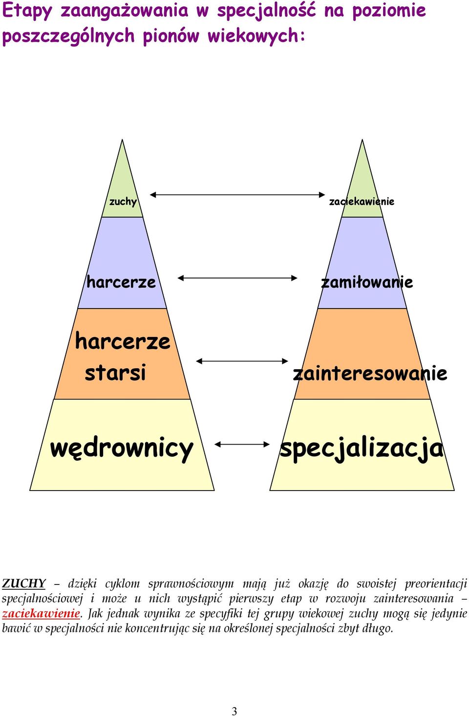 preorientacji specjalnościowej i może u nich wystąpić pierwszy etap w rozwoju zainteresowania zaciekawienie.