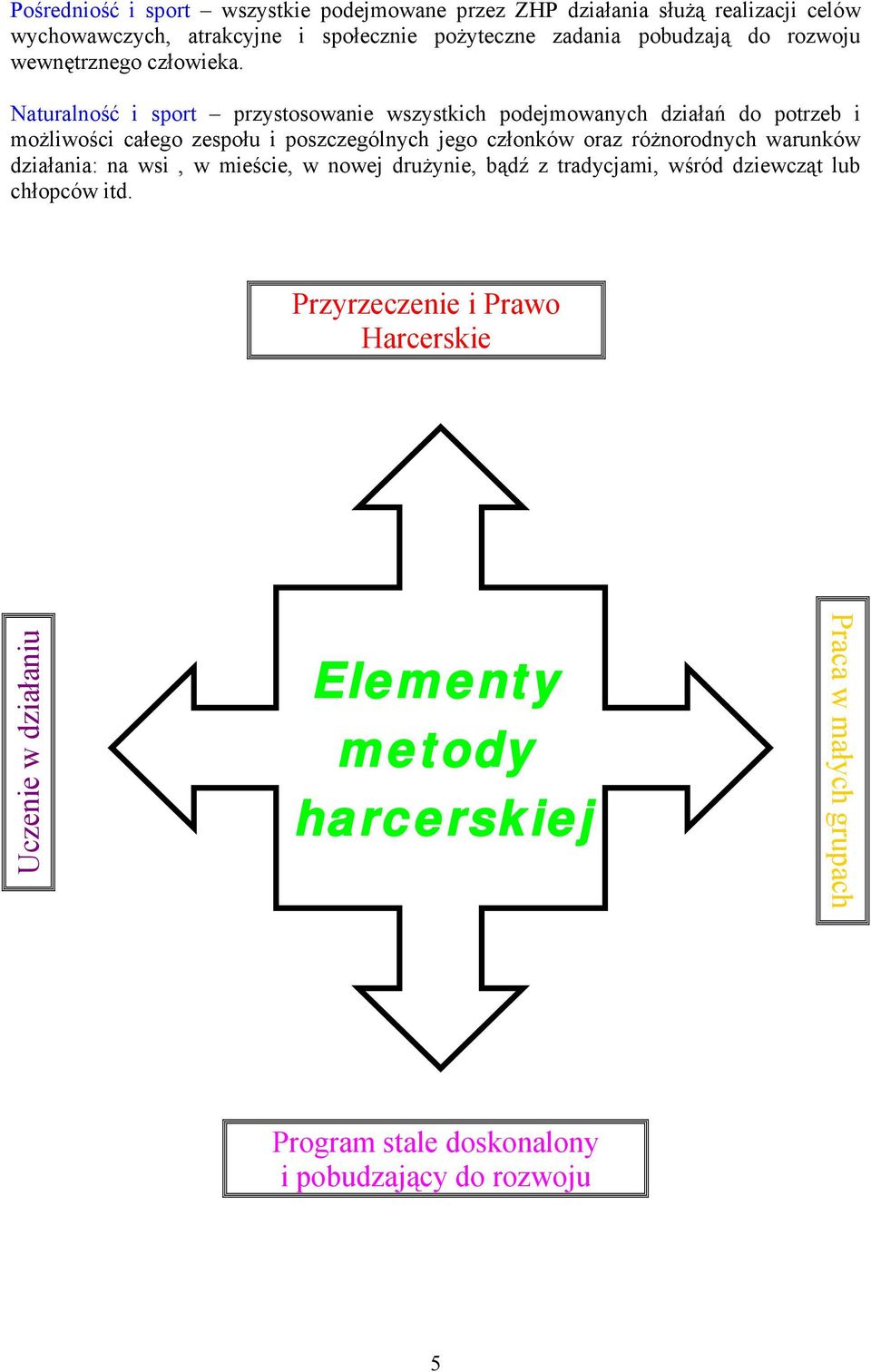 Naturalność i sport przystosowanie wszystkich podejmowanych działań do potrzeb i możliwości całego zespołu i poszczególnych jego członków oraz