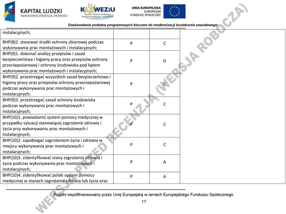 przestrzegad wszystkich zasad bezpieczeostwa i higieny pracy oraz przepisów ochrony przeciwpożarowej podczas wykonywania prac montażowych i instalacyjnych; BH(9)3.