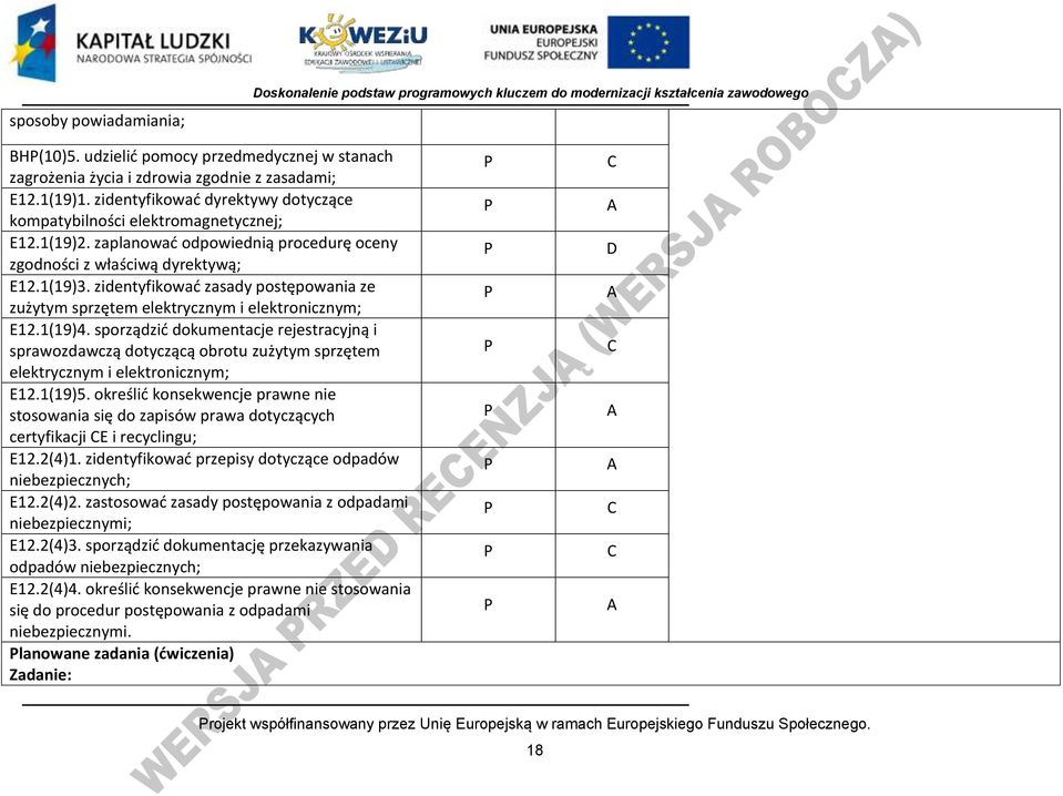 zaplanowad odpowiednią procedurę oceny zgodności z właściwą dyrektywą; E12.1(19)3. zidentyfikowad zasady postępowania ze zużytym sprzętem elektrycznym i elektronicznym; E12.1(19)4.