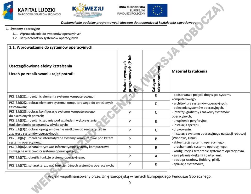 1. Wprowadzenie do systemów operacyjnych 1.2. Bezpieczeostwo systemów operacyjnych 1.1. Wprowadzenie do systemów operacyjnych oskonalenie podstaw programowych kluczem do modernizacji kształcenia