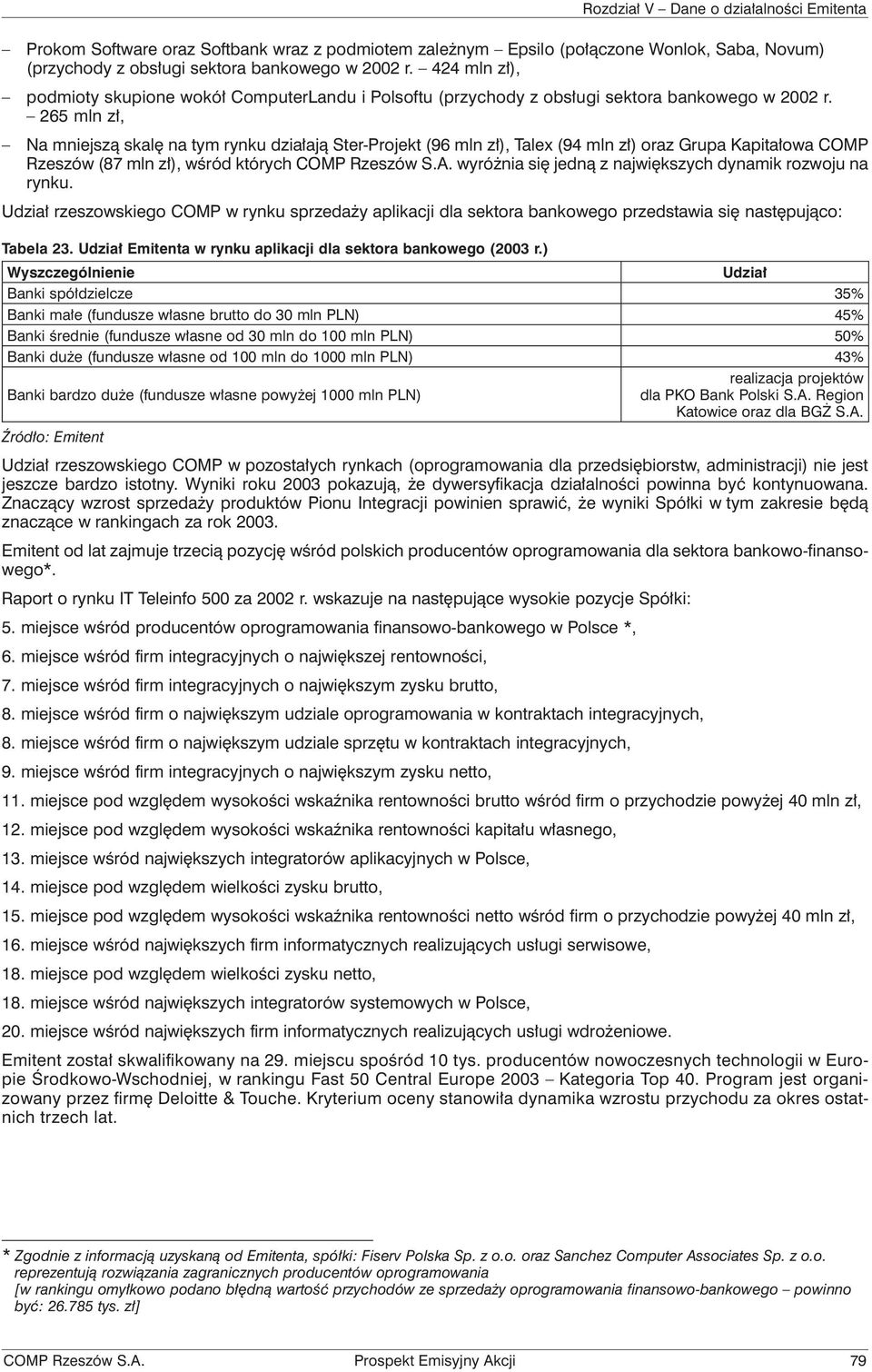 265 mln zł, Na mniejszą skalę na tym rynku działają Ster-Projekt (96 mln zł), Talex (94 mln zł) oraz Grupa Kapitałowa COMP Rzeszów (87 mln zł), wśród których wyróżnia się jedną z największych dynamik