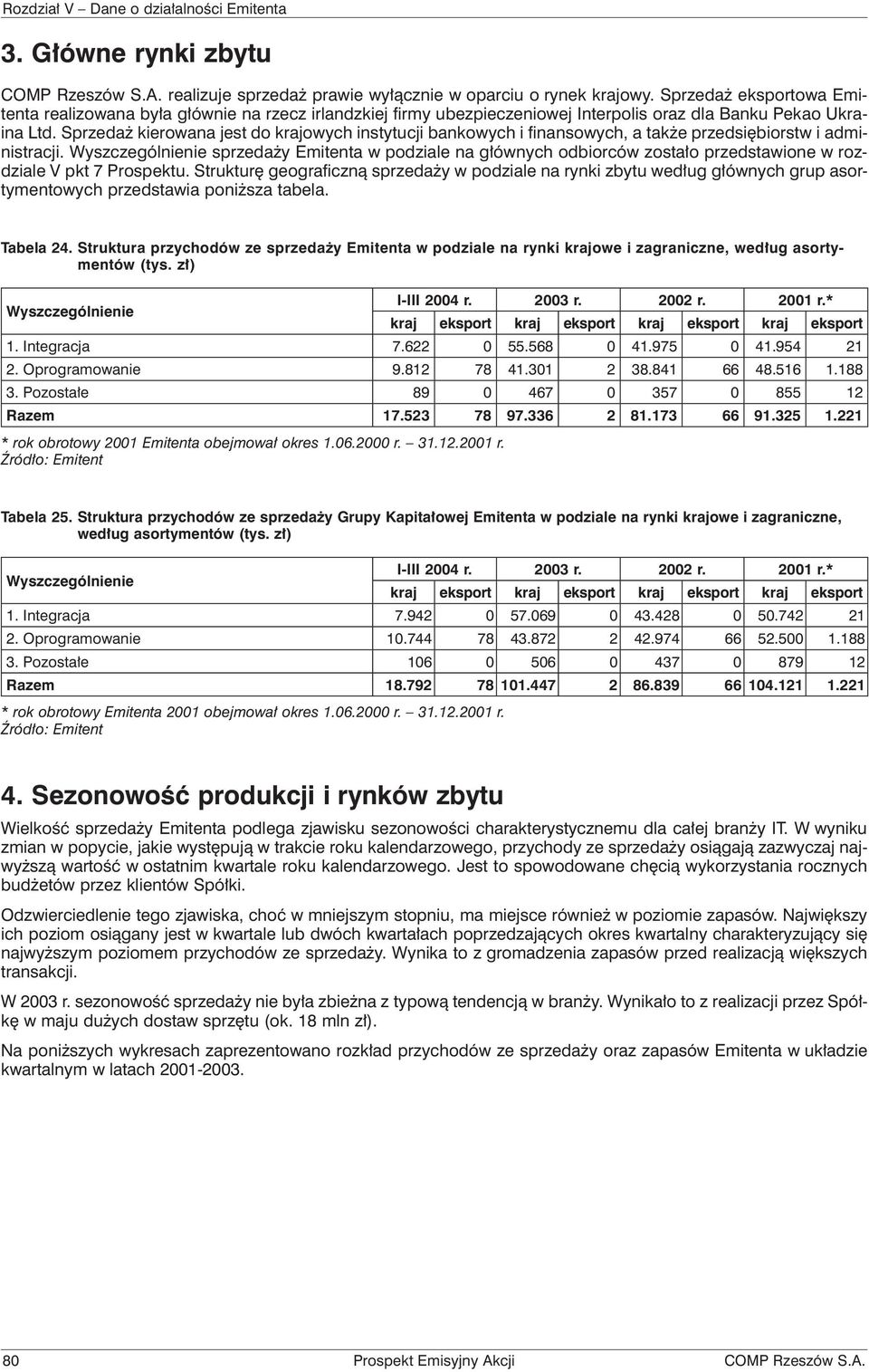 Sprzedaż kierowana jest do krajowych instytucji bankowych i finansowych, a także przedsiębiorstw i administracji.