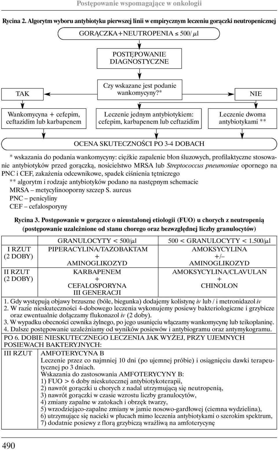 do podania wankomycyny: ci kie zapalenie b on Êluzowych, profilaktyczne stosowanie antybiotyków przed goràczkà, nosicielstwo MRSA lub Streptococcus pneumoniae opornego na PNC i CEF, zaka enia