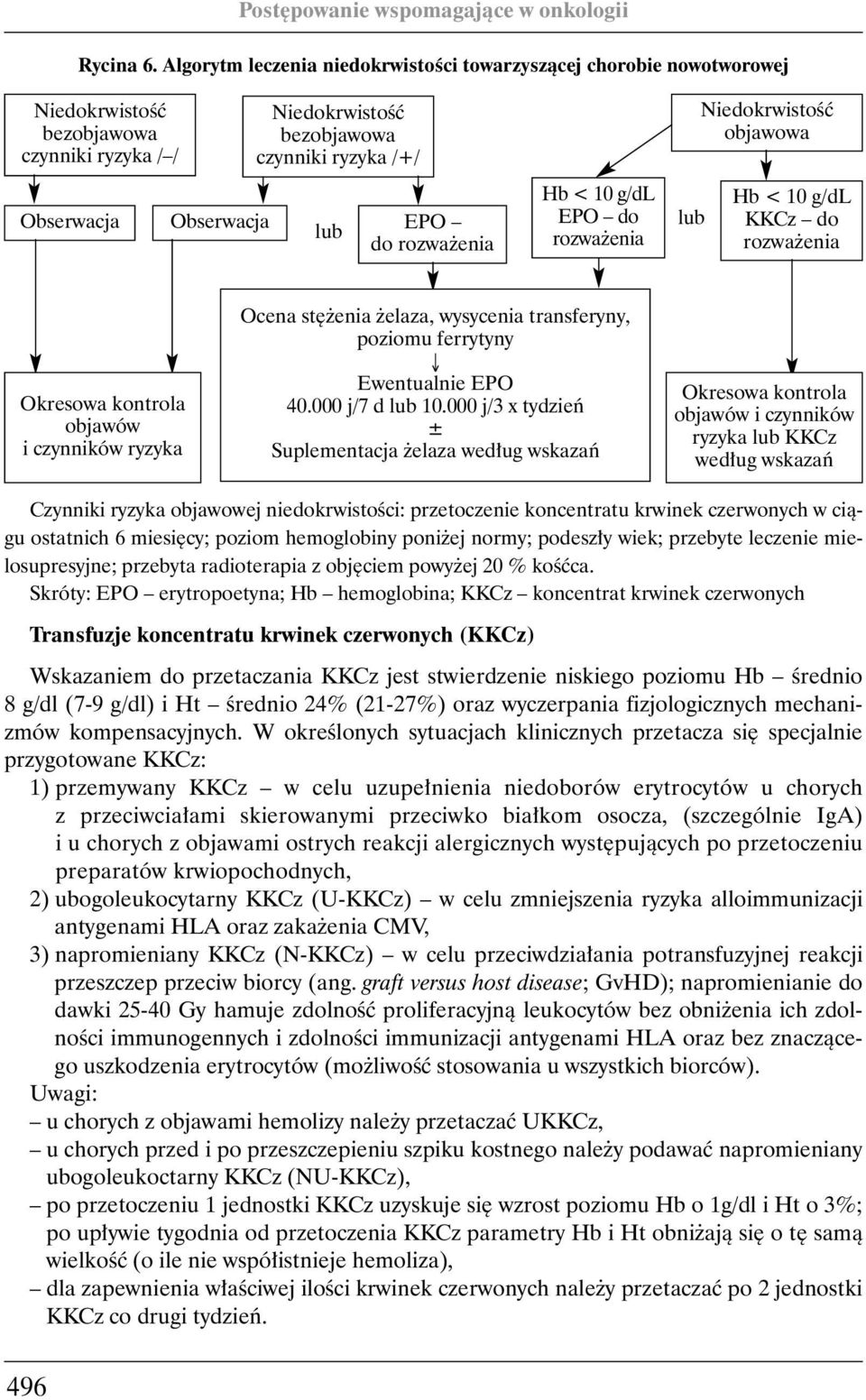 rozwa enia Hb < 10 g/dl EPO do rozwa enia lub NiedokrwistoÊç objawowa Hb < 10 g/dl KKCz do rozwa enia Okresowa kontrola objawów i czynników ryzyka Ocena st enia elaza, wysycenia transferyny, poziomu