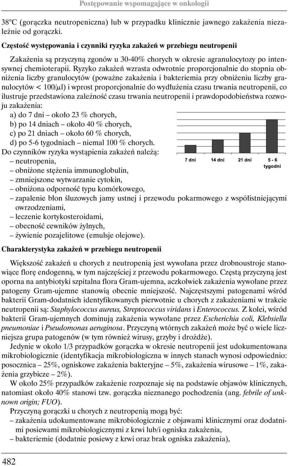 Ryzyko zaka eƒ wzrasta odwrotnie proporcjonalnie do stopnia obni enia liczby granulocytów (powa ne zaka enia i bakteriemia przy obni eniu liczby granulocytów < 100/µl) i wprost proporcjonalnie do wyd