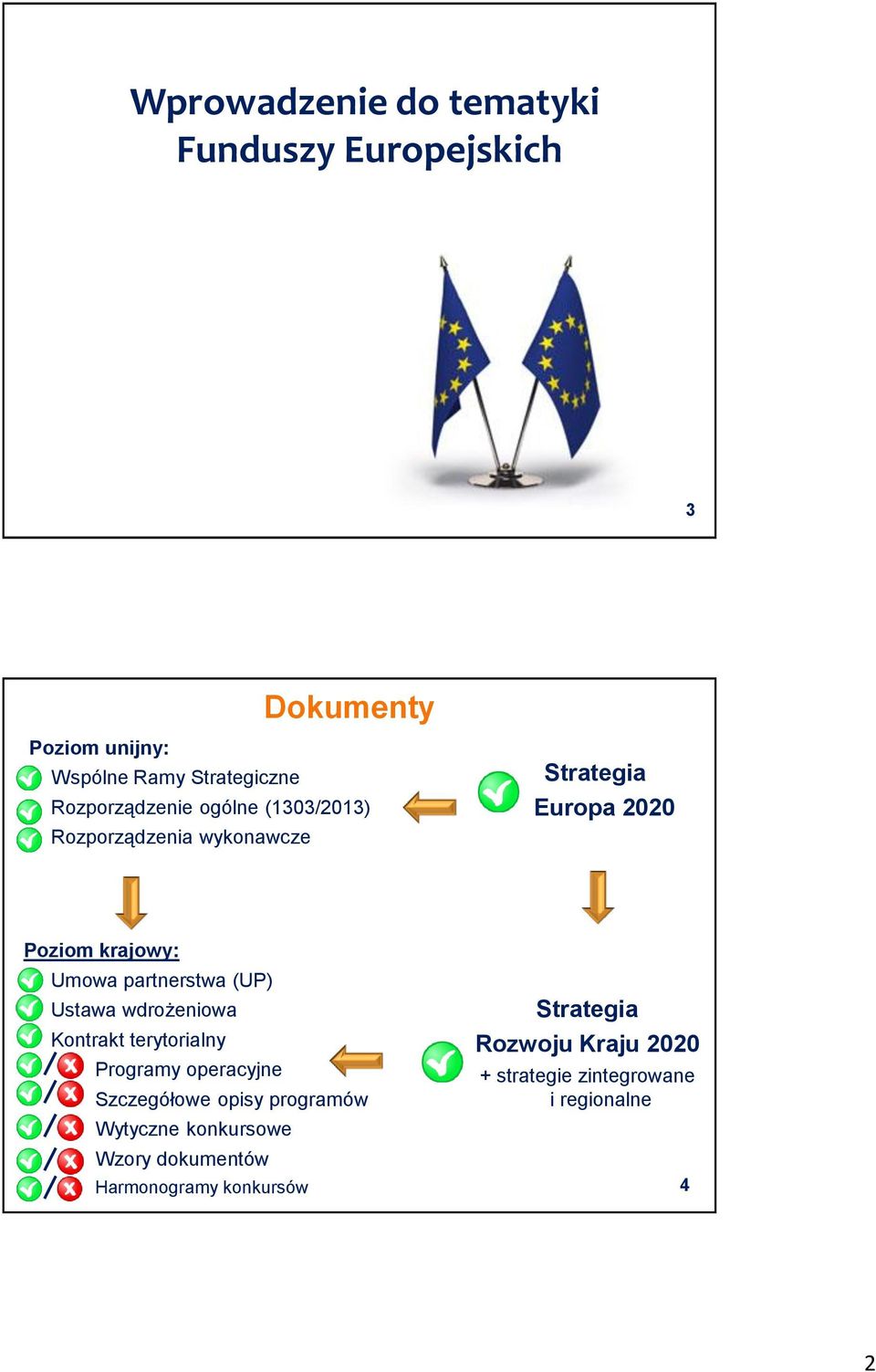 partnerstwa (UP) Ustawa wdrożeniowa Kontrakt terytorialny Programy operacyjne Szczegółowe opisy programów