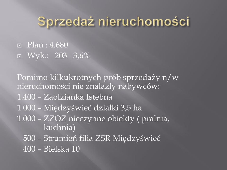 nie znalazły nabywców: 1.400 Zaolzianka Istebna 1.