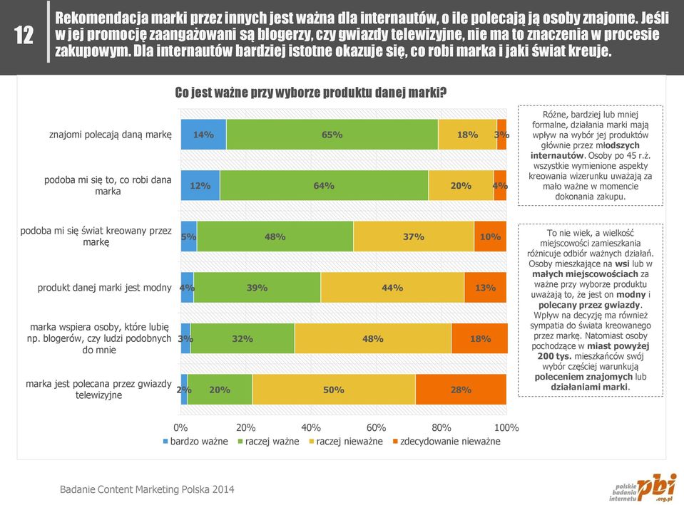 Co jest ważne przy wyborze produktu danej marki?