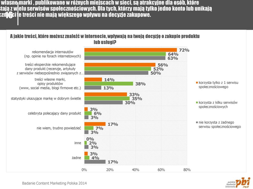 16 A jakie treści, które możesz znaleźć w internecie, wpływają na twoją decyzję o zakupie produktu lub usługi? rekomendacja internautów (np.