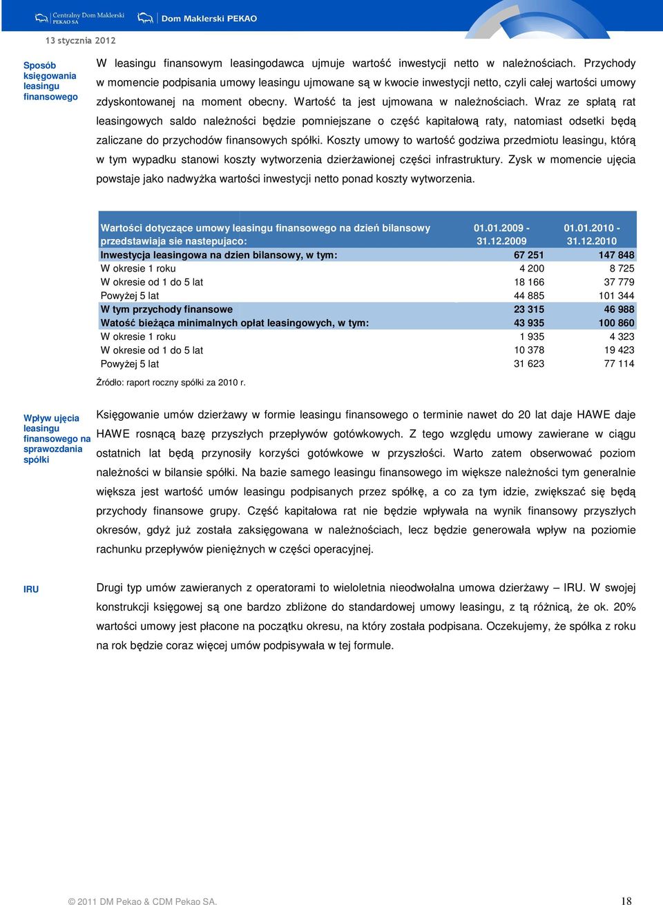 Wraz ze spłatą rat leasingowych saldo naleŝności będzie pomniejszane o część kapitałową ą raty, natomiast odsetki będą zaliczane do przychodów finansowych spółki.