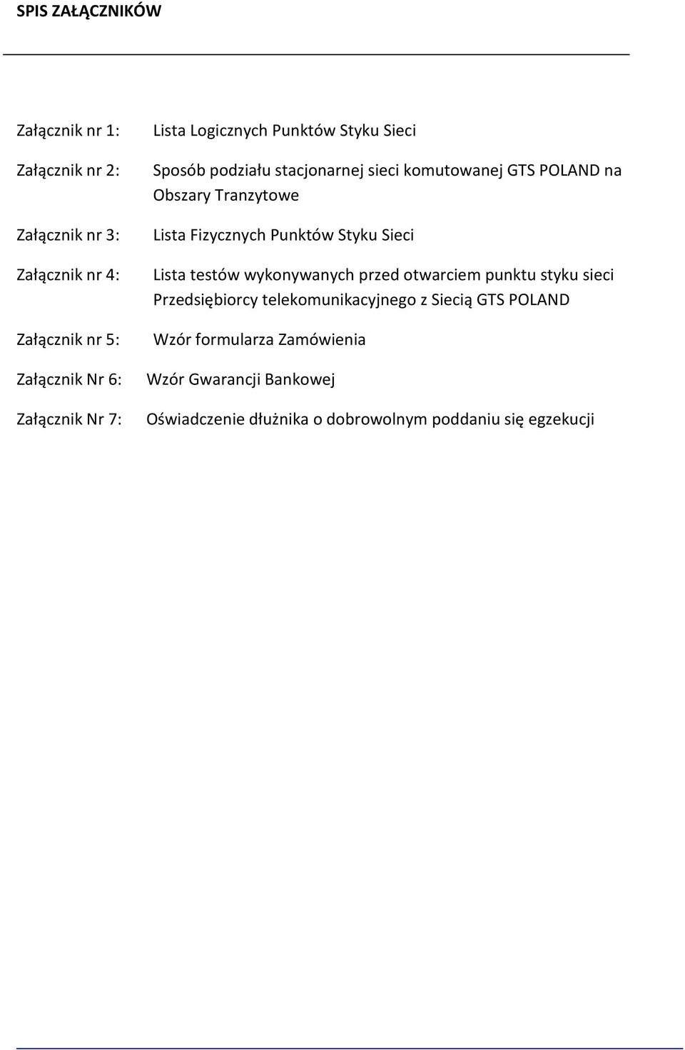 Sieci Lista testów wykonywanych przed otwarciem punktu styku sieci Przedsiębiorcy telekomunikacyjnego z Siecią GTS POLAND Wzór