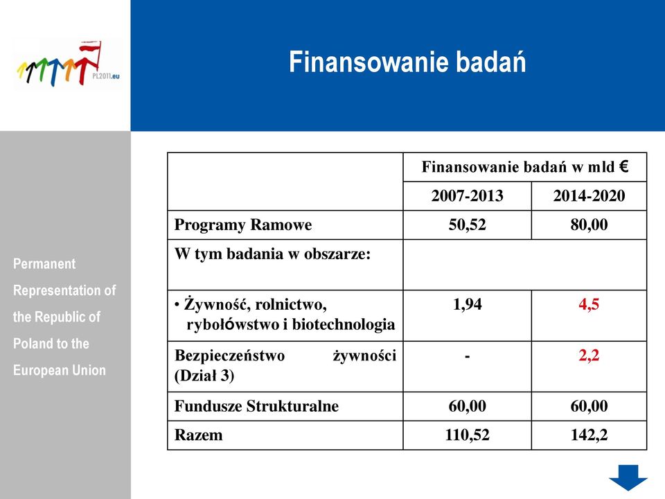 rolnictwo, rybołówstwo i biotechnologia Bezpieczeństwo (Dział 3)