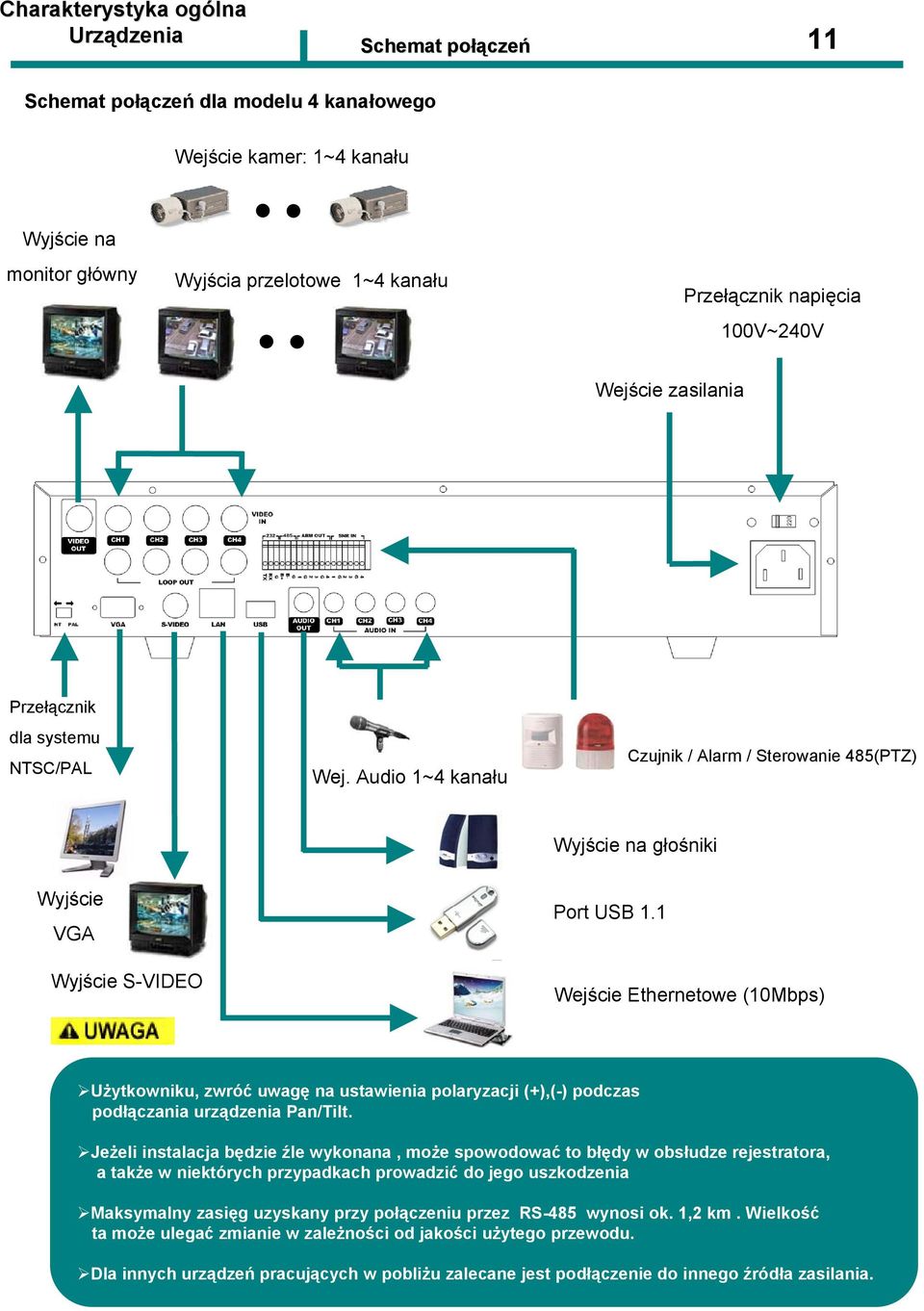 1 Wyjście S-VIDEO Wejście Ethernetowe (10Mbps) Użytkowniku, zwróć uwagę na ustawienia polaryzacji (+),(-) podczas podłączania urządzenia Pan/Tilt.