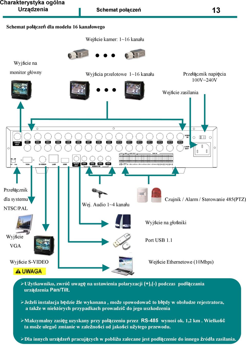 1 Wyjście S-VIDEO Wejście Ethernetowe (10Mbps) Użytkowniku, zwróć uwagę na ustawienia polaryzacji (+),(-) podczas podłączania urządzenia Pan/Tilt.