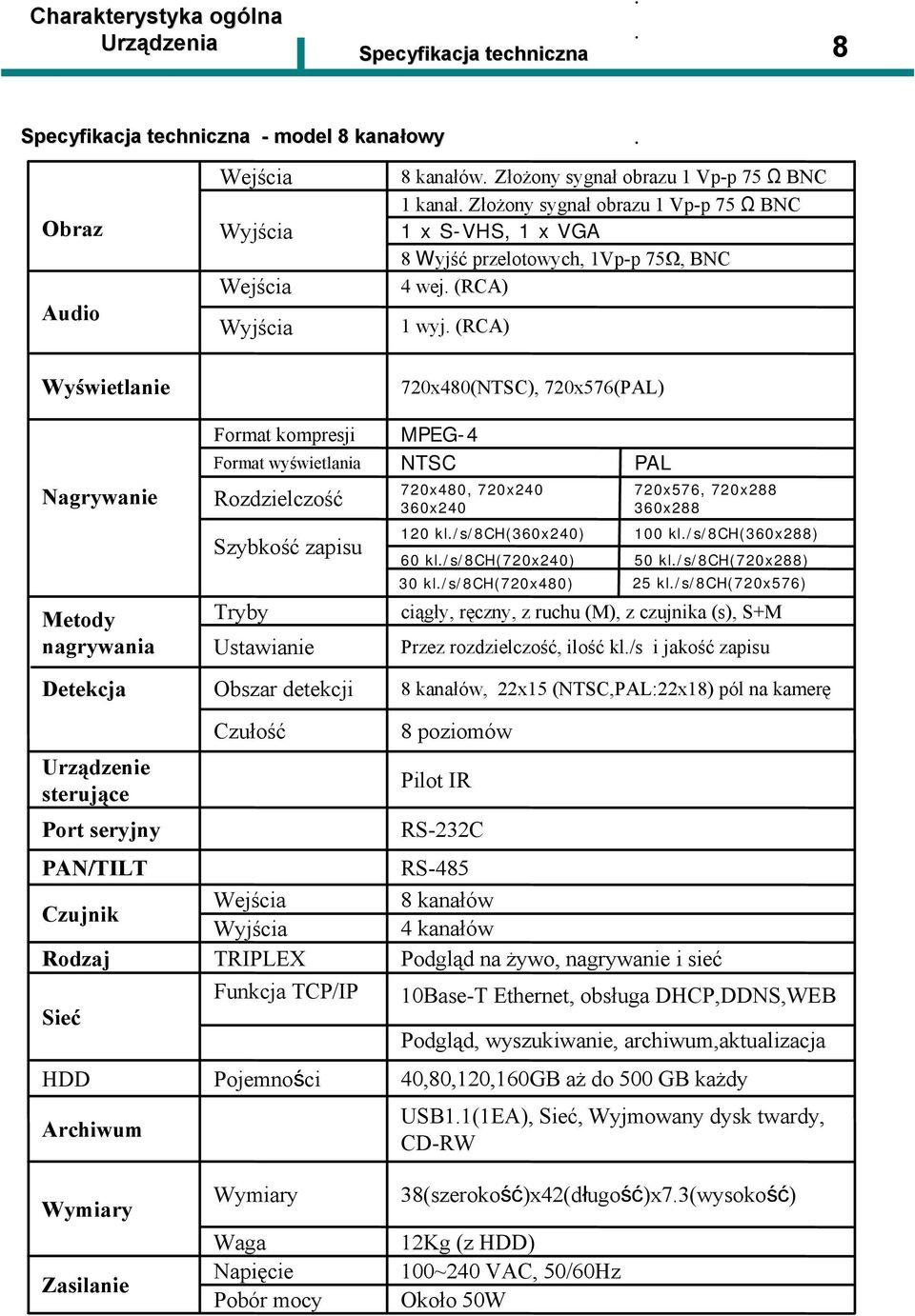 (RCA) Wyświetlanie Nagrywanie Metody nagrywania Detekcja Urządzenie sterujące Port seryjny PAN/TILT Czujnik Rodzaj Sieć HDD Archiwum Wymiary Zasilanie Format kompresji Format wyświetlania