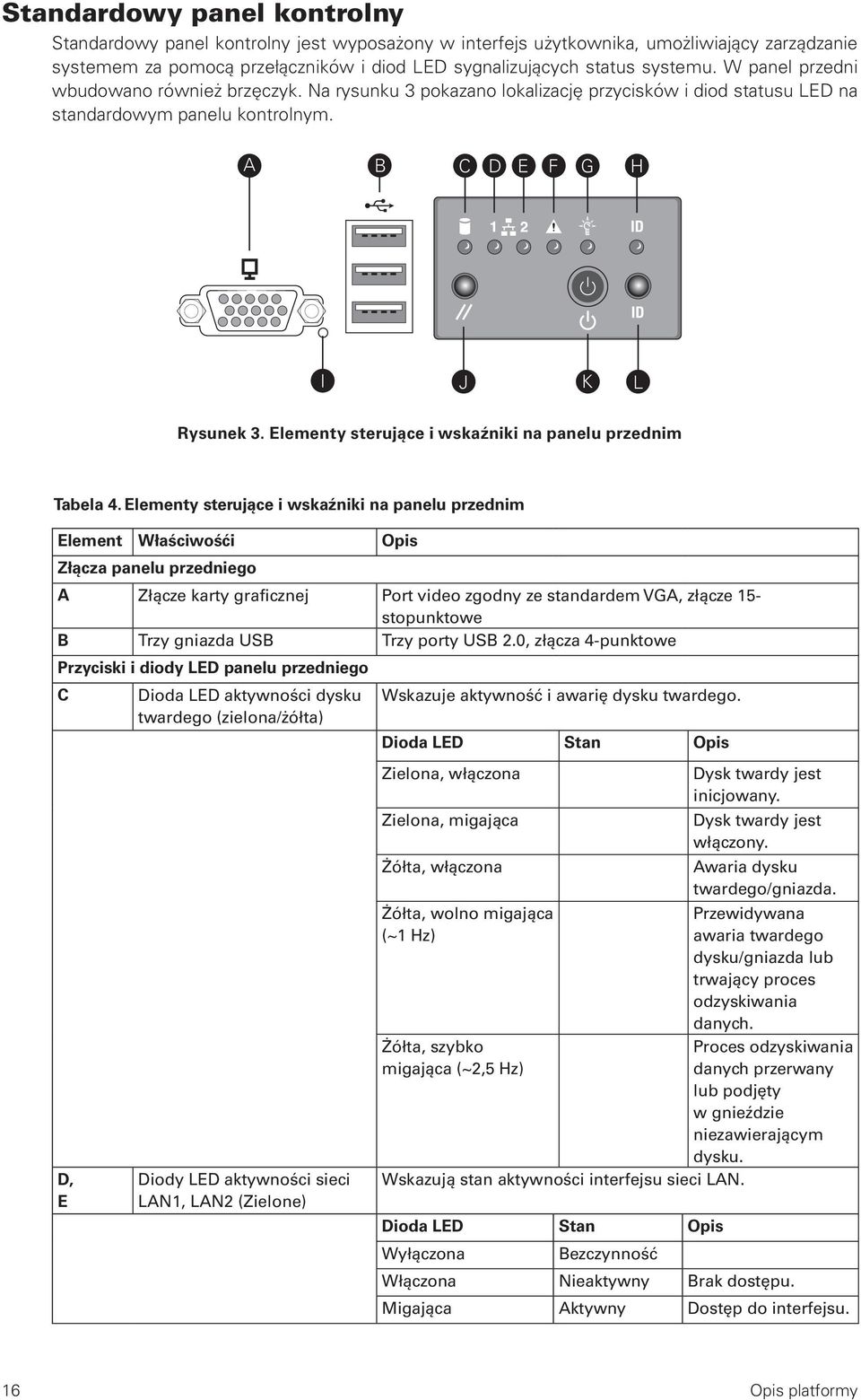 Elementy sterujące i wskaźniki na panelu przednim Tabela 4.