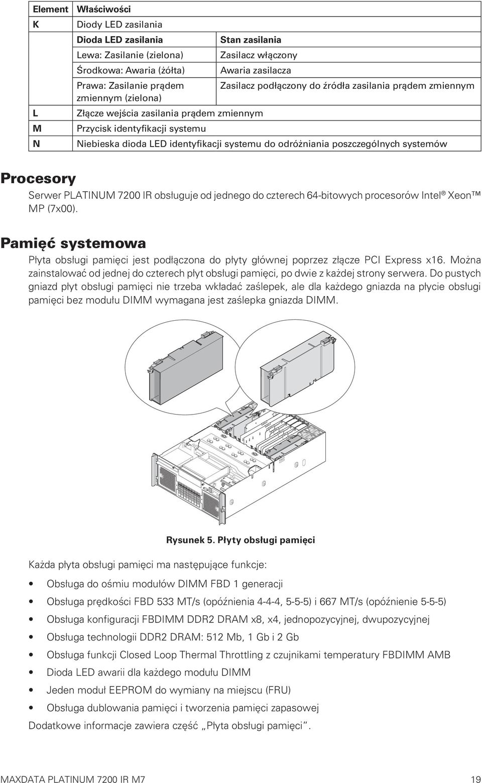 odróżniania poszczególnych systemów Procesory Serwer PLATINUM 7200 IR obsługuje od jednego do czterech 64-bitowych procesorów Intel Xeon MP (7x00).