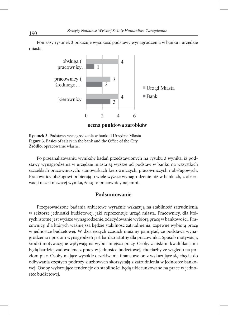 Basics of salary in the bank and the Office of the City Źródło: opracowanie własne.