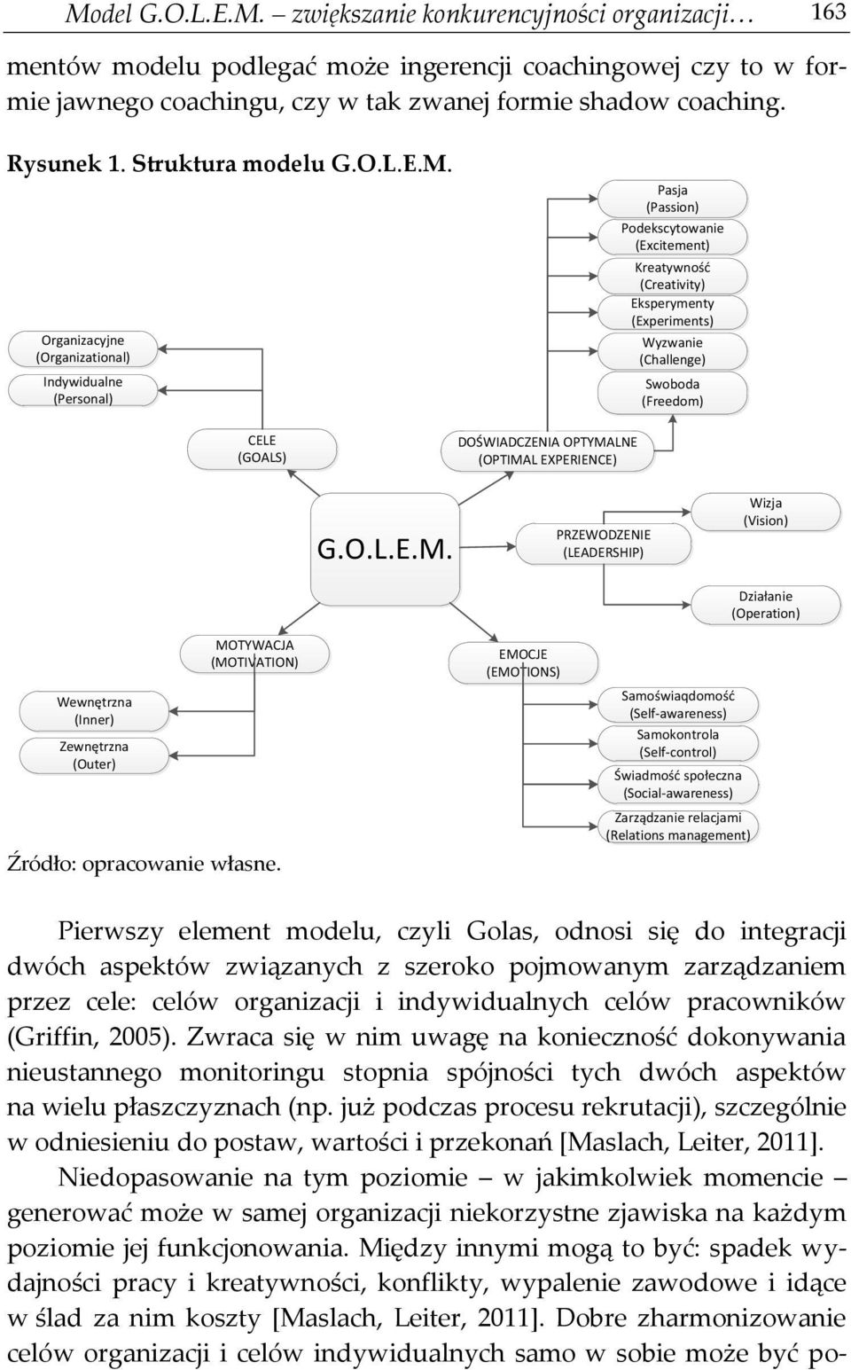 Organizacyjne (Organizational) Indywidualne (Personal) Pasja (Passion) Podekscytowanie (Excitement) Kreatywność (Creativity) Eksperymenty (Experiments) Wyzwanie (Challenge) Swoboda (Freedom) CELE