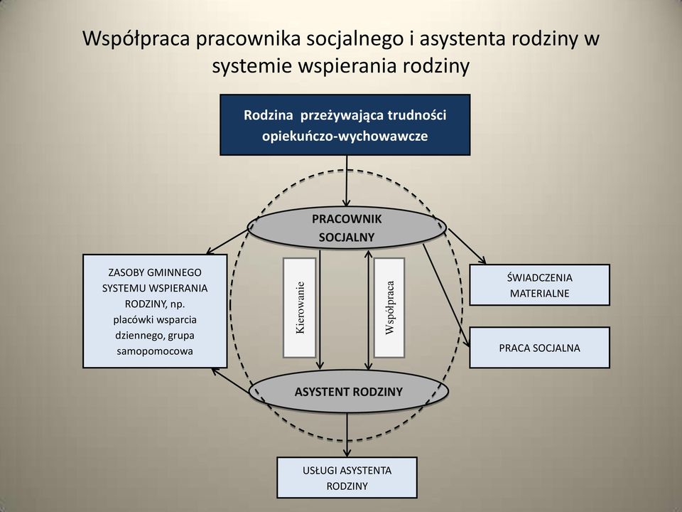 GMINNEGO SYSTEMU WSPIERANIA RODZINY, np.