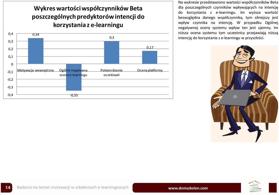 Im wyższa wartość bezwzględna danego współczynnika, tym silniejszy jest wpływ czynnika na intencję. W przypadku Ogólnej negatywnej oceny systemu wpływ ten jest ujemny.