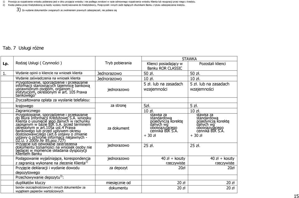 3) Za wydanie dokumentów związanych ze zwolnieniem prawnych zabezpieczeń, nie pobiera się Tab. 7 Usługi różne Lp.