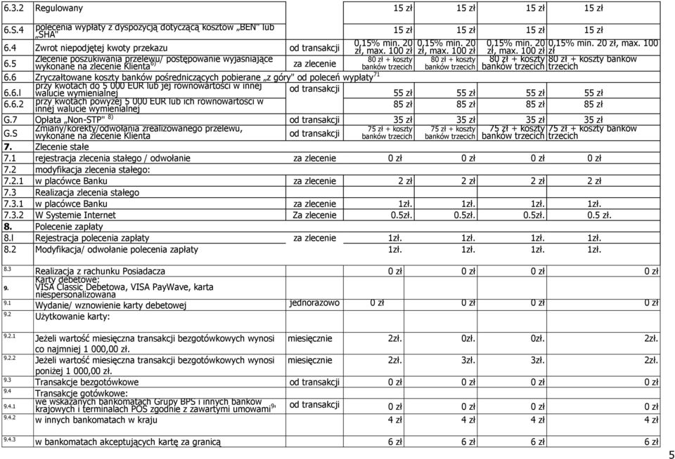 5 wykonane na zlecenie Klienta 6) 80 zł + koszty 80 zł + koszty 80 zł + koszty 80 zł + koszty banków za zlecenie banków trzecich banków trzecich banków trzecich trzecich 6.