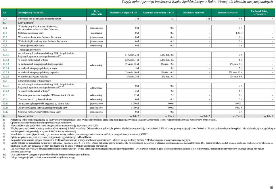 3 Wznowienie karty Visa Business Debetowa 0 zł 0 zł 0 zł 13.4 Wydanie duplikatu karty Visa Business Debetowa 0 zł 0 zł 0 zł 13.5 Transakcje bezgotówkowe 0 zł 0 zł 0 zł 13.6 