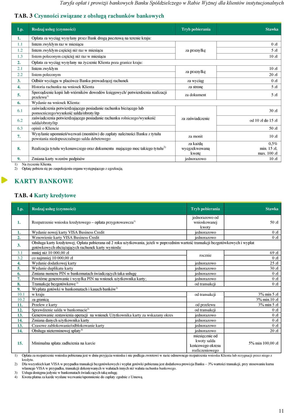 1 listem zwykłym 10 zł za przesyłkę 2.2 listem poleconym 20 zł 3. Odbiór wyciągu w placówce Banku prowadzącej rachunek za wyciąg 0 zł 4. Historia rachunku na wniosek Klienta za stronę 5 zł 5.