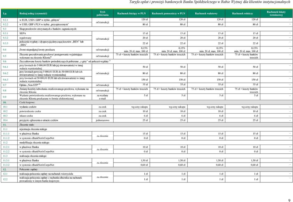 4 Zwrot niepodjętej kwoty przekazu 0,15% 0,15% 0,15% 0,15% min. 20 zł, max. 100 zł min. 20 zł, max. 100 zł min. 20 zł, max. 100 zł min. 20 zł, max. 100 zł 9.