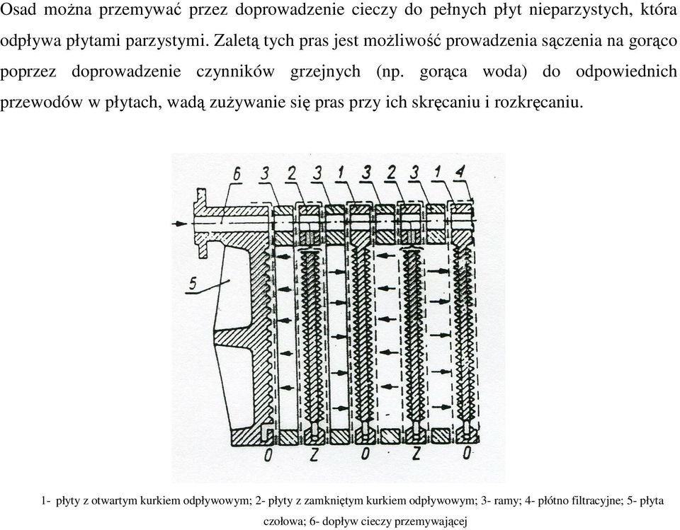 gorąca woda) do odpowiednich przewodów w płytach, wadą zuŝywanie się pras przy ich skręcaniu i rozkręcaniu.