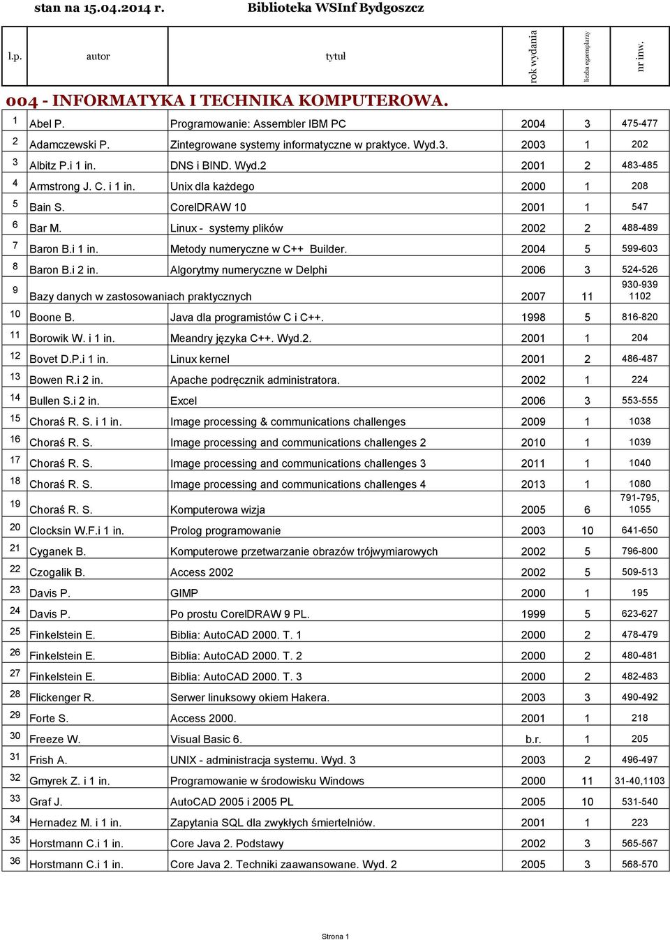 i 1 in. Unix dla każdego 2000 1 208 5 Bain S. CorelDRAW 10 2001 1 547 6 Bar M. Linux - systemy plików 2002 2 488-489 7 Baron B.i 1 in. Metody numeryczne w C++ Builder. 2004 5 599-603 8 Baron B.i 2 in.