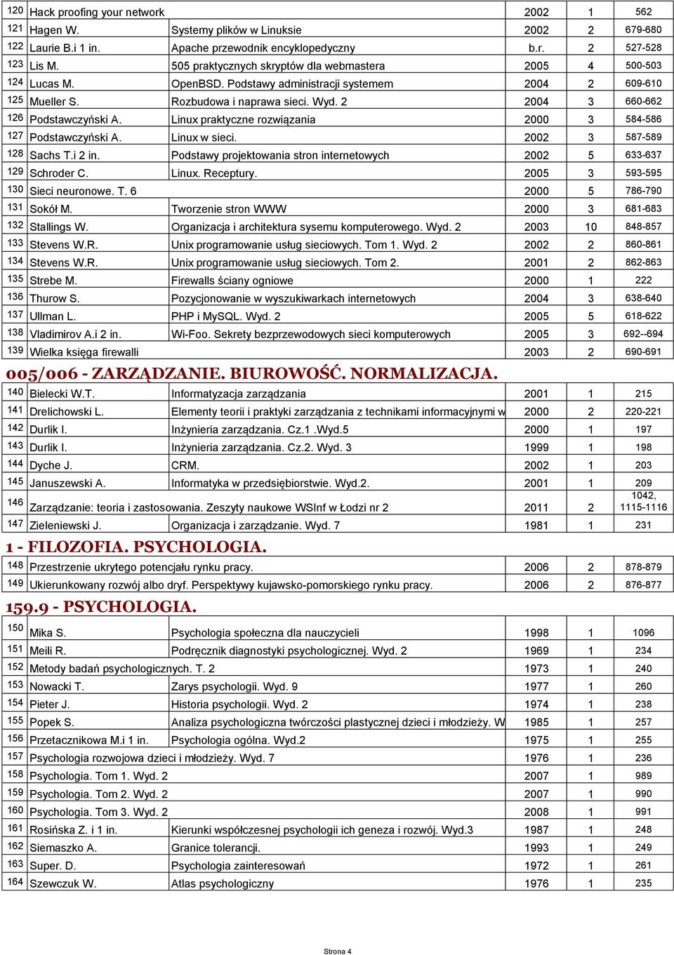 2 2004 3 660-662 126 Podstawczyński A. Linux praktyczne rozwiązania 2000 3 584-586 127 Podstawczyński A. Linux w sieci. 2002 3 587-589 128 Sachs T.i 2 in.