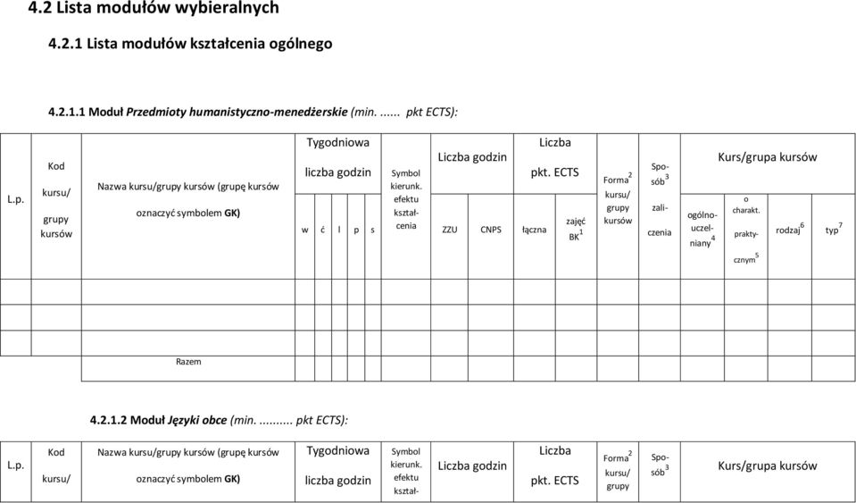 ... pkt ECTS): Kd Nazwa (grupę Tygdniwa Frma 2 Symbl ZZU CNPS łączna Spsób