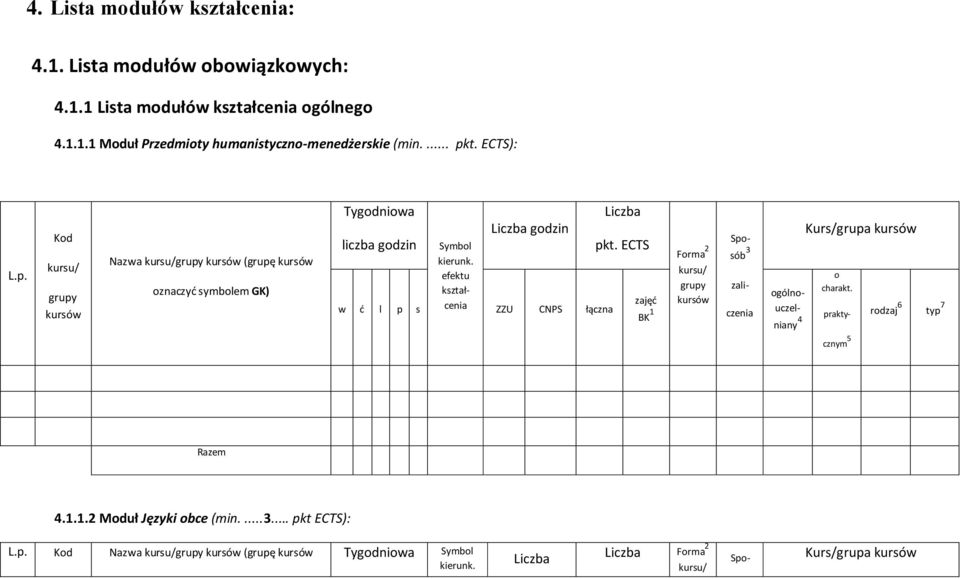 Kurs/grupa Razem.1.1.2 Mduł Języki bce (min.