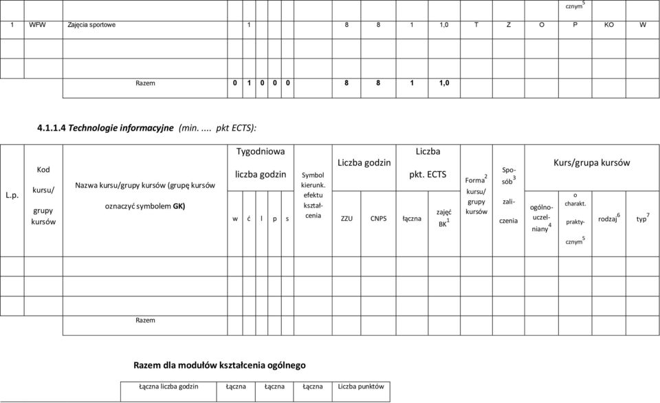 ... pkt ECTS): Kd Nazwa (grupę Tygdniwa Frma 2 Symbl ZZU CNPS