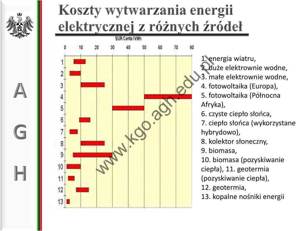 ciepło słońca (wykorzystane hybrydowo), 8. kolektor słoneczny, 9. biomasa, 10.