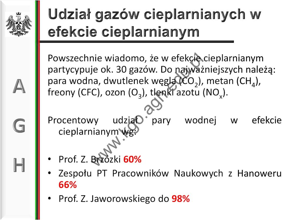 (CFC), ozon (O 3 ), tlenki azotu (NO x ).