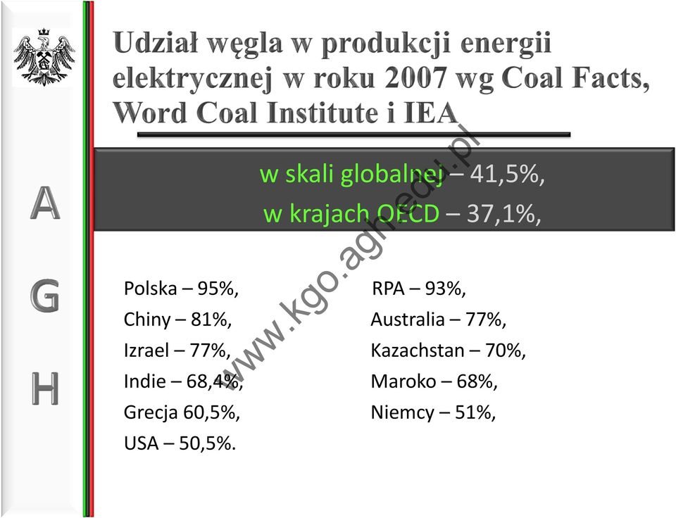 Australia 77%, Izrael 77%, Kazachstan 70%,