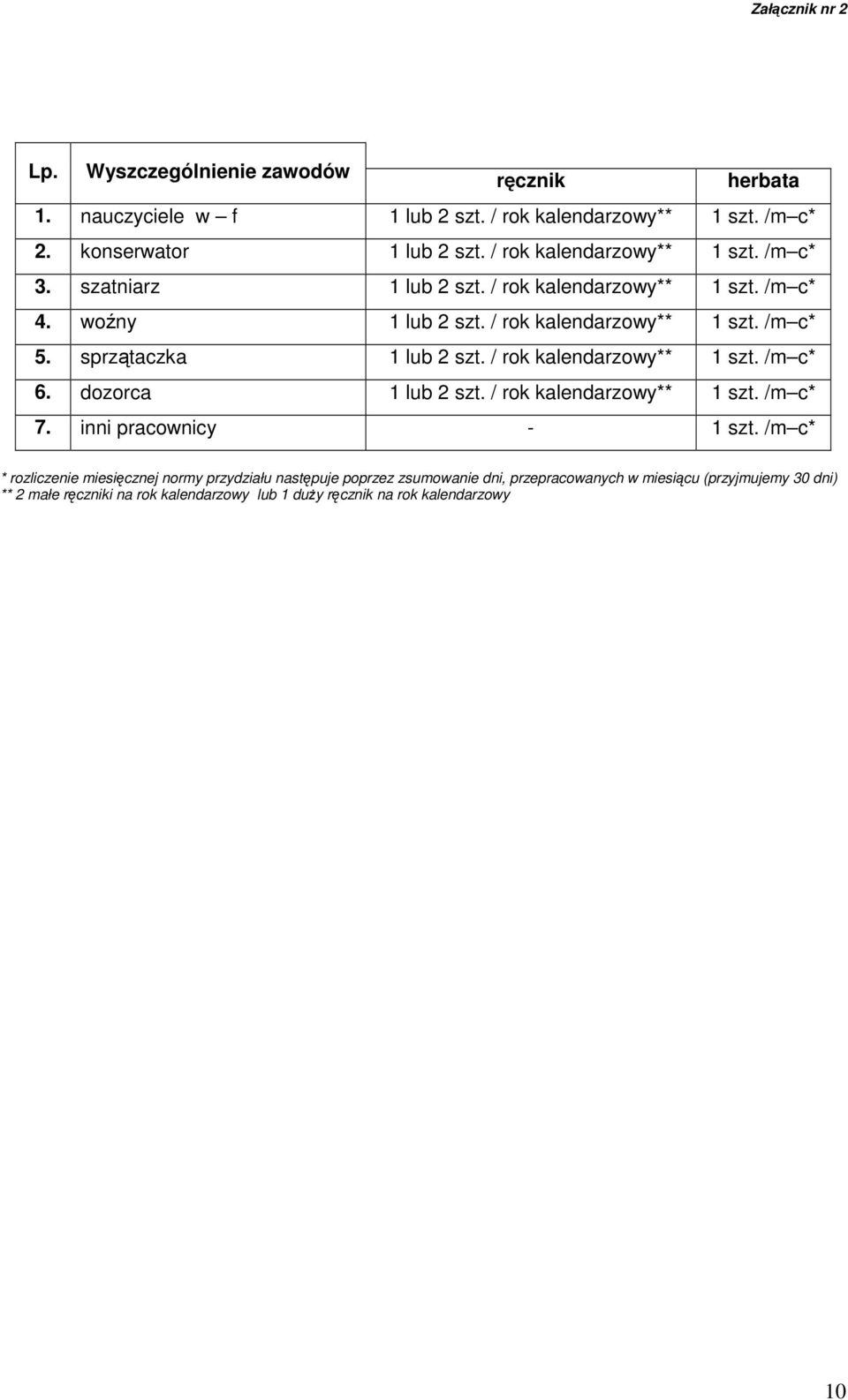 sprztaczka 1 lub 2 szt. / rok kalendarzowy** 1 szt. /m c* 6. dozorca 1 lub 2 szt. / rok kalendarzowy** 1 szt. /m c* 7. inni pracownicy - 1 szt.