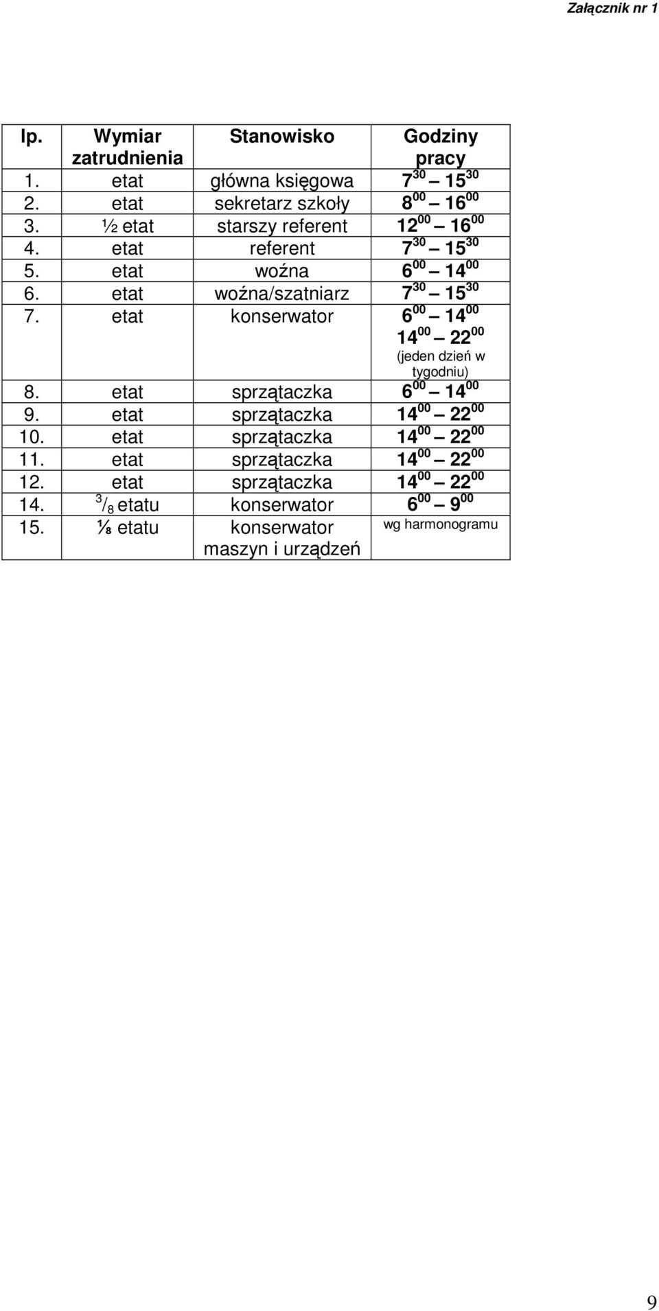 etat konserwator 6 00 14 00 14 00 22 00 (jeden dzie w tygodniu) 8. etat sprztaczka 6 00 14 00 9. etat sprztaczka 14 00 22 00 10.