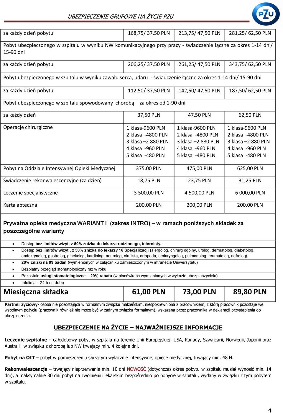 pobytu 112,50/ 37,50 PLN 142,50/ 47,50 PLN 187,50/ 62,50 PLN Pobyt ubezpieczonego w szpitalu spowodowany chorobą za okres od 1-90 dni za każdy dzień 37,50 PLN 47,50 PLN 62,50 PLN Operacje