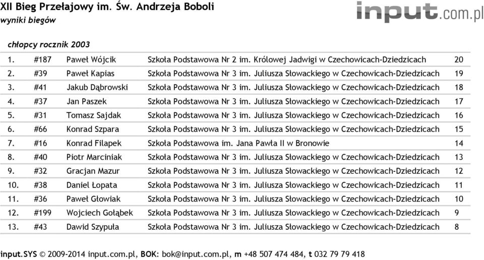 #31 Tomasz Sajdak Szkoła Podstawowa Nr 3 im. Juliusza Słowackiego w Czechowicach- 16 6. #66 Konrad Szpara Szkoła Podstawowa Nr 3 im. Juliusza Słowackiego w Czechowicach- 15 7.